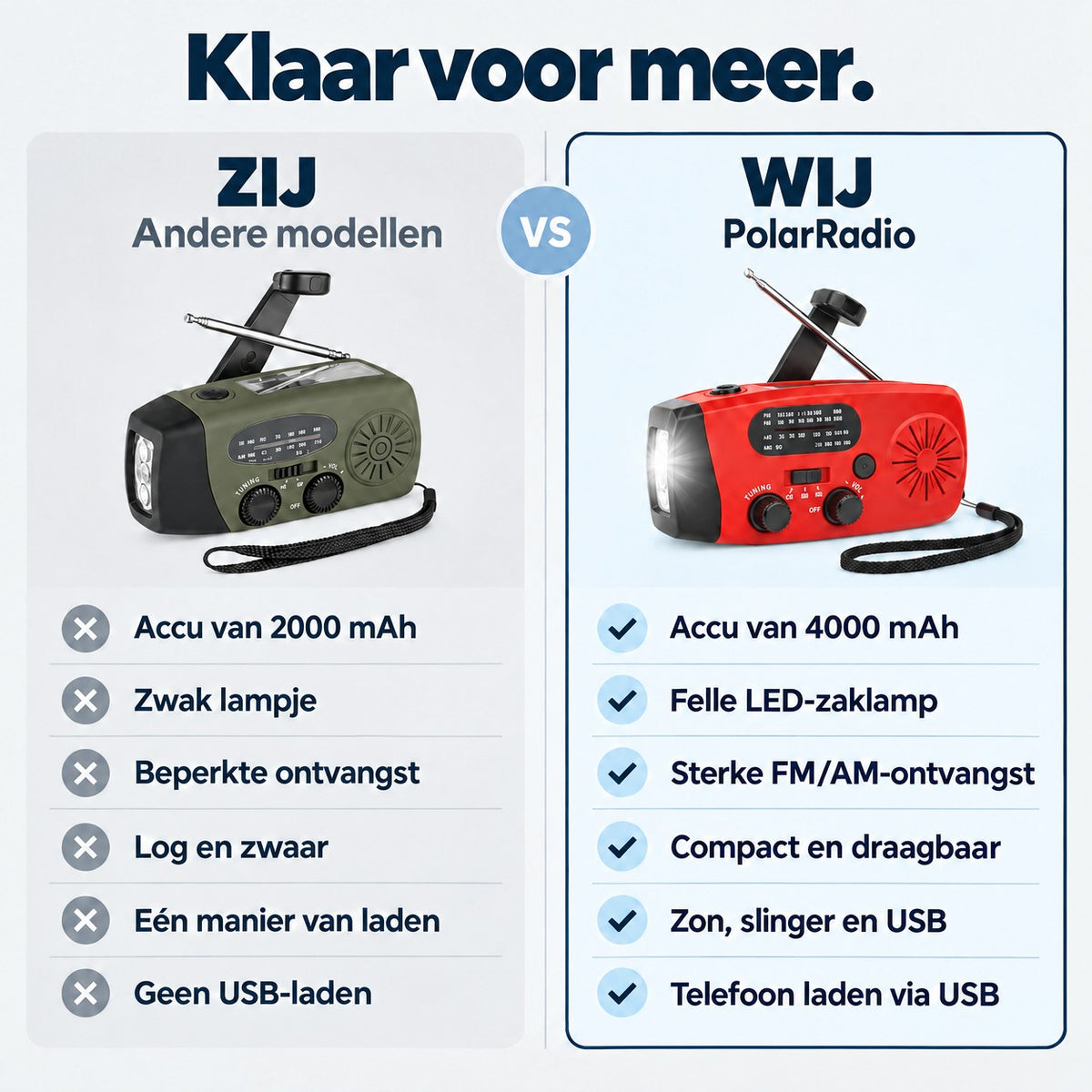 PolarRadio vergeleken met andere modellen